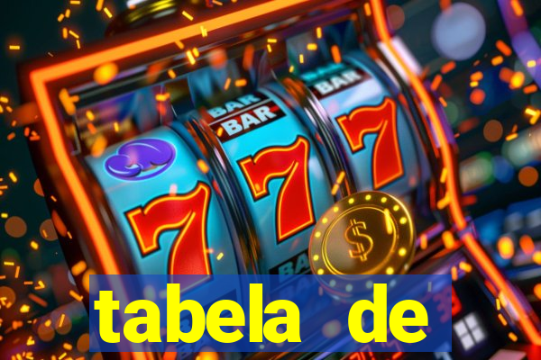 tabela de porcentagem dos slots pg